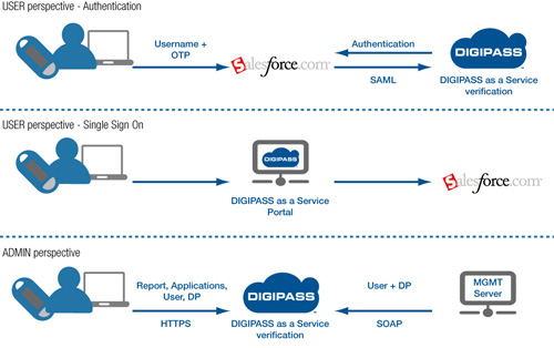 E-S4CPE-2023 Free Dump Download