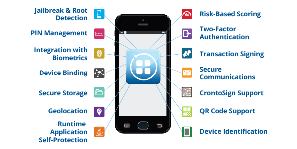 Mobile App Security