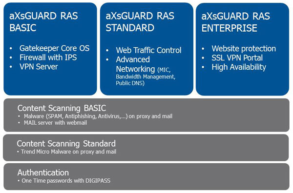 aXsGUARD overview